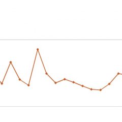 Imagem da notícia: As mais lidas de novembro