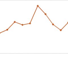Imagem da notícia: As mais lidas de fevereiro