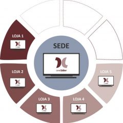 Imagem da notícia: Datalíder apresenta software especializado para ourivesaria