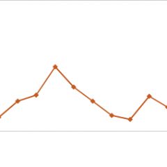 Imagem da notícia: Fevereiro em números