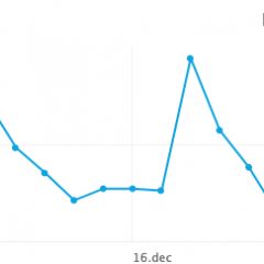 Imagem da notícia: Dezembro em números