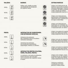 Imagem da notícia: Entram em vigor os novos símbolos das marcas oficiais de contraste
